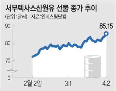 금값된 金… 1g당 10만원 돌파 눈앞 신흥국 중앙은행들의 금 매입 수요가 급증하면서 국내 금값(1g 기준)도 사상 첫 10만 원 돌파를 눈앞에 둔 가운데, 2일 서울 종로구 한국금거래소에서 관계자가 금 상품을 진열하고 있다.  뉴시스