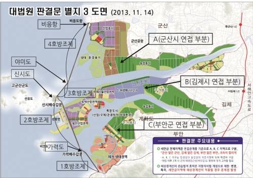 새만금 방조제 현황. 김제시 제공