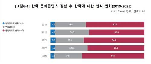 자료=문화체육관광부