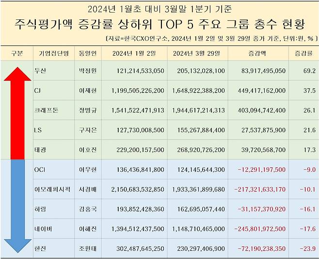 [한국CXO연구소 제공. 재판매 및 DB 금지]