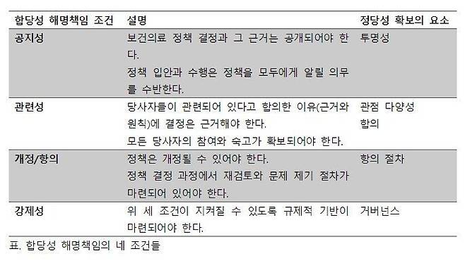합당성 해명책임의 네 조건들