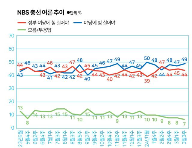 그래픽=신동준기자
