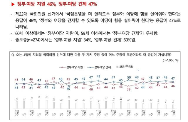 4월 첫째주 전국지표조사(NBS) 보고서. NBS 홈페이지 캡처