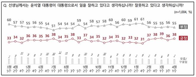 출처=NBS