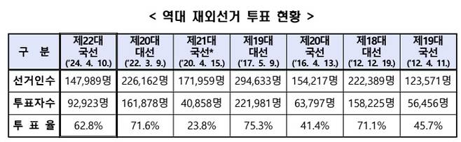 [중앙선거관리위원회]