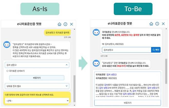[세종=뉴시스] 산업통상자원부 국가기술표준원(국표원)이 인증 획득을 준비하는 기업들에게 표준·인증 정보 수집 방법을 알린다. 사진은 개선된 챗봇(상담) 시스템. (사진=국표원 제공) 2024.04.04. photo@newsis.com *재판매 및 DB 금지 *재판매 및 DB 금지