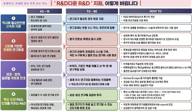 대통령실 제공