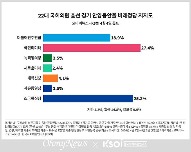 ⓒ 오마이뉴스
