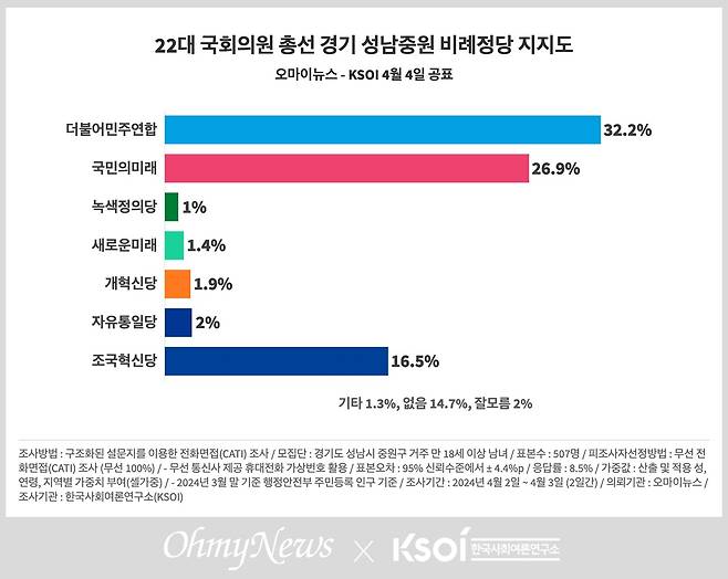 ⓒ 오마이뉴스