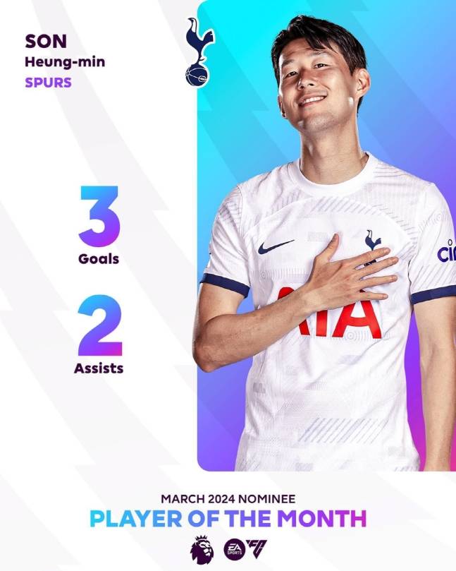 ▲ 영국 프리미어리그는 4일(한국시간) 공식 홈페이지를 통해 3월 이달의 선수 후보 7명을 발표했다. 후보 명단에는 토트넘 홋스퍼의 손흥민을 포함해 벤 화이트(아스날), 앙투안 세메뇨(본머스), 콜 파머(첼시), 로드리고 무니스(풀럼), 알렉시스 맥 알리스터(리버풀), 알렉산드르 이삭(뉴캐슬 유나이티드)이 함께 이름을 올렸다.ⓒ프리미어리그