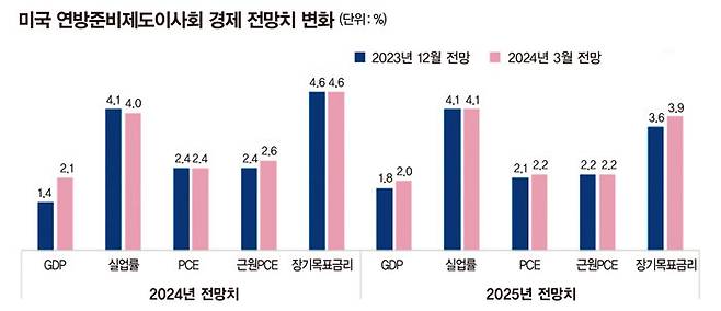 [자료 | 블룸버그, 키움증권 리서치센터]