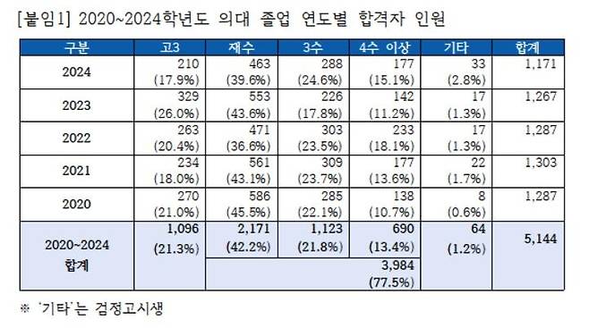 [더불어민주당 강득구 의원실 제공]