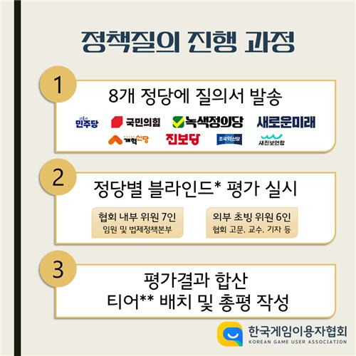 [한국게임이용자협회 제공. 재판매 및 DB 금지]