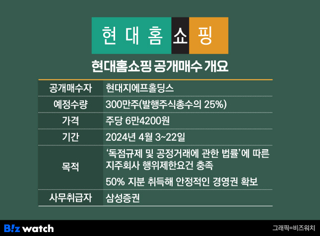 현대홈쇼핑 공개매수 개요