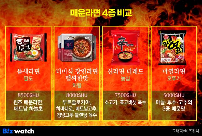 매운라면 4종 비교/그래픽=비즈워치