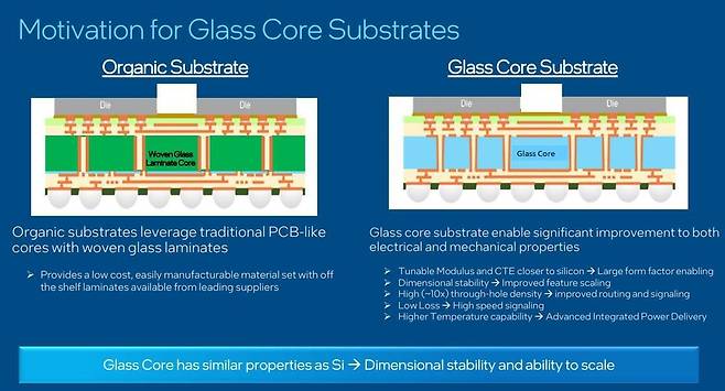 기존 유기 소재 기판(왼쪽)과 유리 기판. /인텔 제공