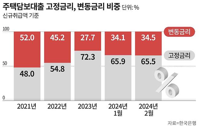 그래픽=손민균