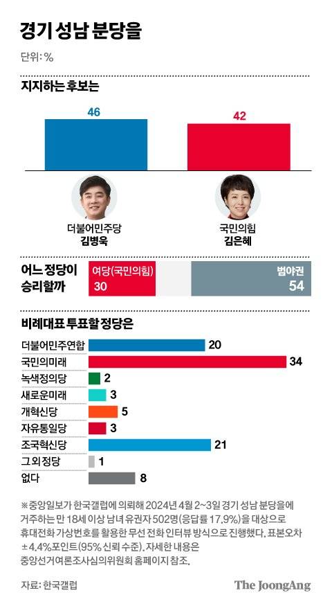 김영희 디자이너