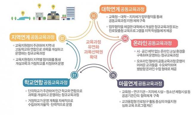 충남교육청의 2024학년도 1학기 참학력 공동교육과정.