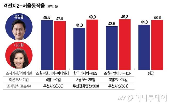 격전지2-서울동작을/그래픽=이지혜