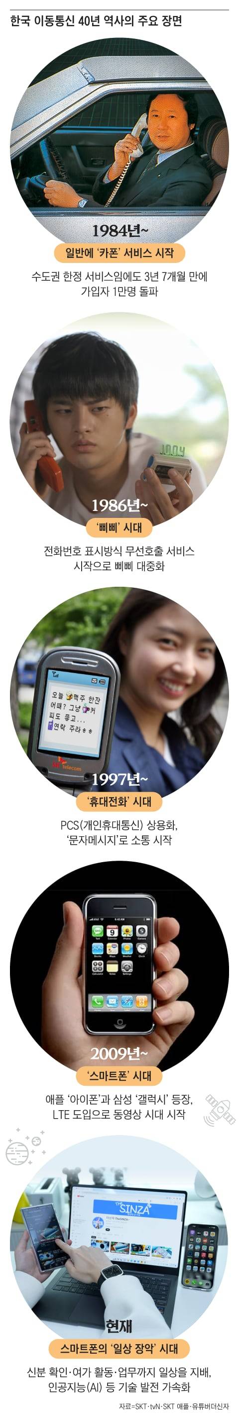 그래픽=송윤혜