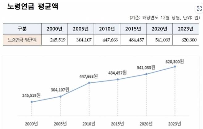 [표 = 보건복지부]