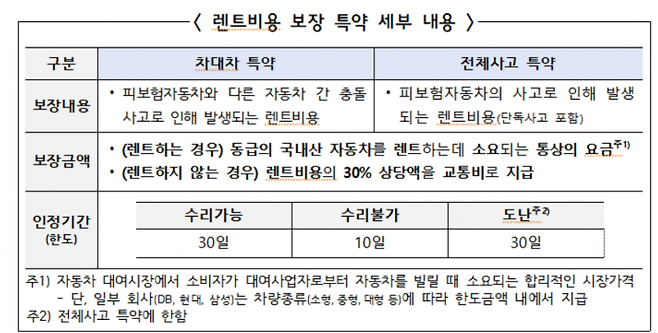 [자료출처=금융감독원]