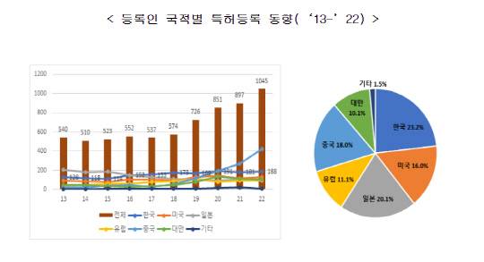 특허청 제공