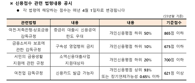 [자료 제공 = KCB 공시]
