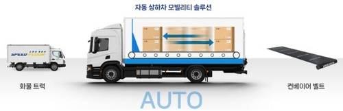 우수 물류신기술 제7호 사용장면. 자료=국토부