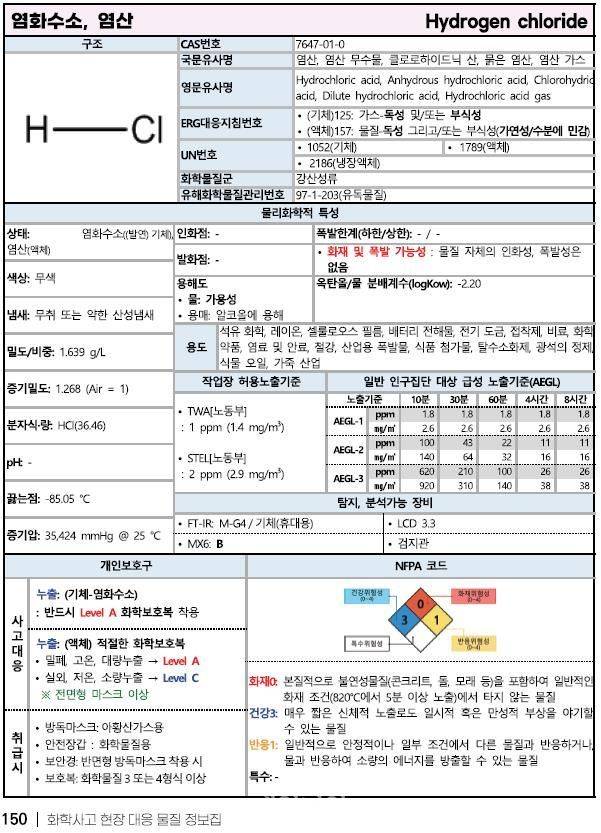 화학사고 현장대응 물질 정보집 모습. ⓒ화학물질안전원