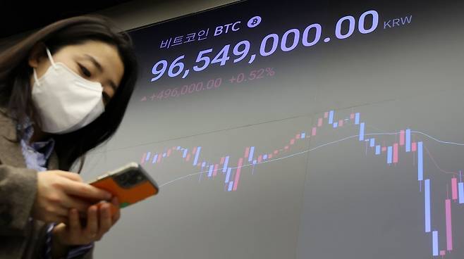 비트코인은 현재 반감기를 앞두고 급락과 급등을 반복하고 있다.[사진=뉴시스]