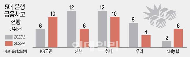 (그래픽=문승용 기자)