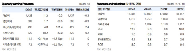 (표=유안타증권)