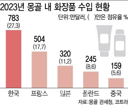 [이데일리 이미나 기자]