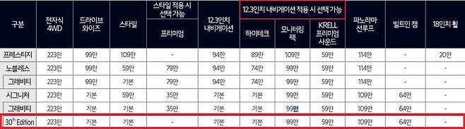 사진 : 기아 스포티지 가격표