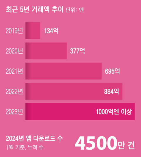 그래픽=조선디자인랩 한유진
