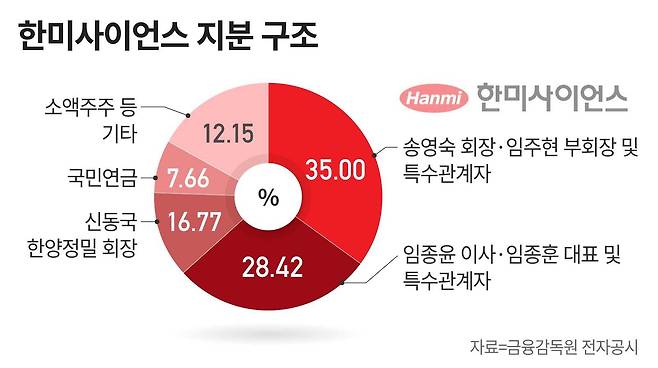 그래픽=정서희