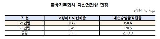 출처=금융감독원