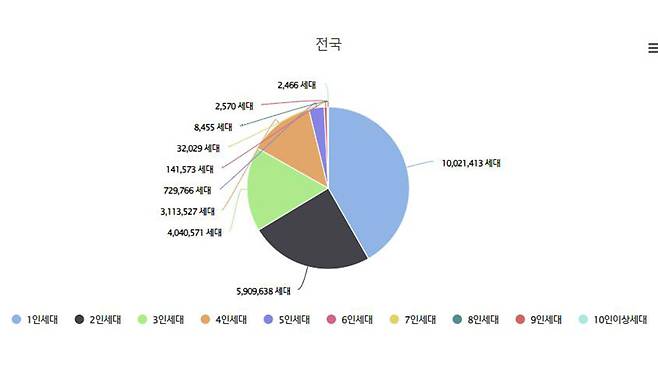사진 제공: 연합뉴스