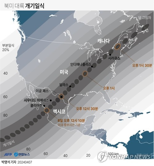 [그래픽] 북미 대륙 개기일식 (AFP=연합뉴스) 박영석 김민지 기자 = 오는 8일(현지 시각, 한국 시각 9일) 멕시코와 미국을 지나 캐나다 동부를 가로지르는 개기일식이 진행된다.
    minfo@yna.co.kr
    트위터 @yonhap_graphics  페이스북 tuney.kr/LeYN1