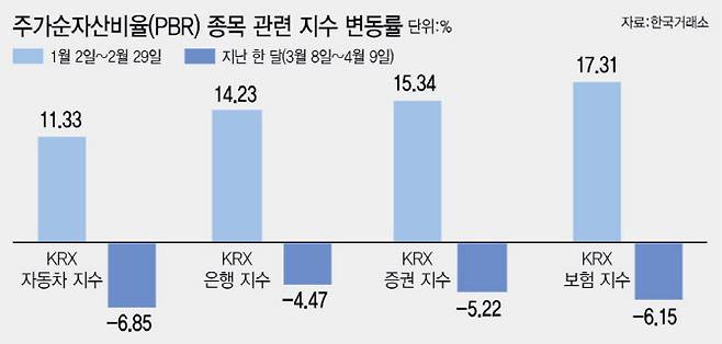 (그래픽=이데일리 이미나 기자)