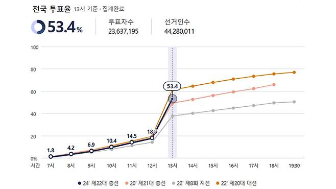 사진출처 : 중앙선거관리위원회