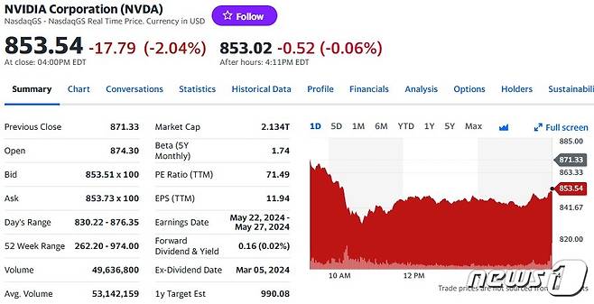 엔비디아 일일 주가추이 - 야후 파이낸스 갈무리