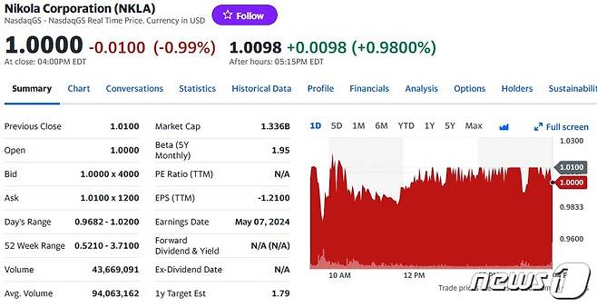 니콜라 일일 주가추이 - 야후 파이낸스 갈무리