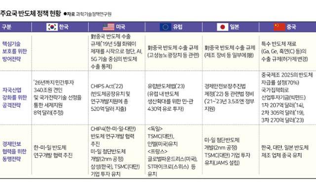 그래픽 신동준 기자
