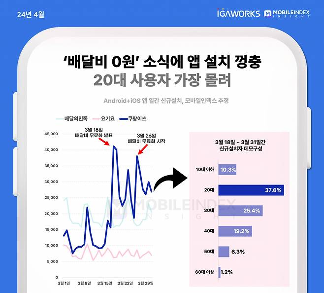 [아이지에이웍스 마케팅클라우드 제공]