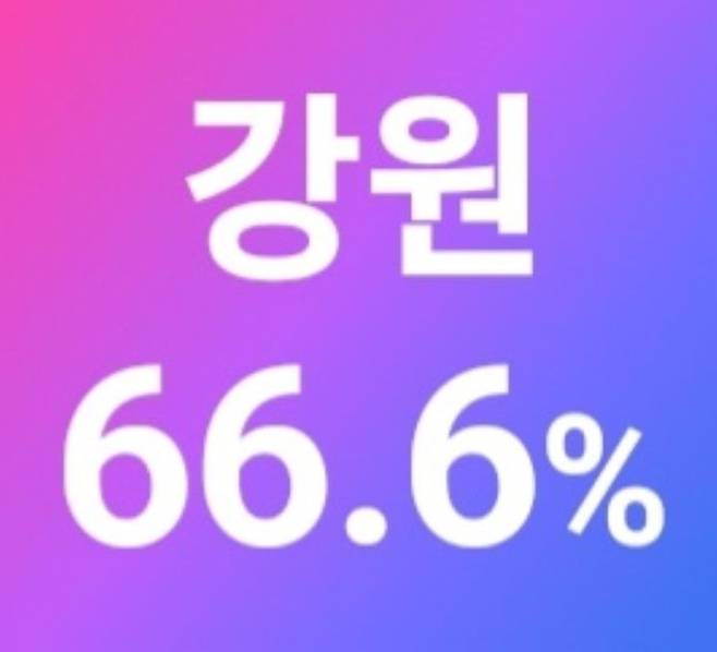 [춘천=뉴시스] 10일 중앙선거관리위원회에 따르면 강원특별자치도 투표율이 66.6%로 전국투표율 65.1%보다 높게 나타났다. 중앙선거관리위원회 제공 *재판매 및 DB 금지