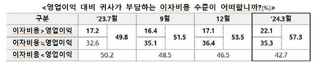 출처:한국무역협회