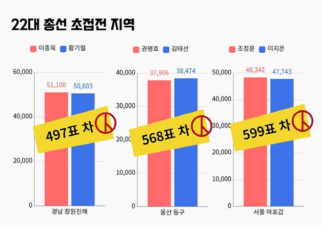 (자료=중앙선거관리위원회)